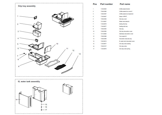 Horeca Parts - Automatische Kaffeemaschine mit Touchscreen