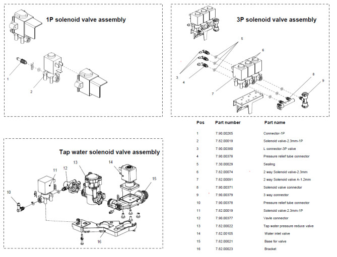 Horeca Parts - Mașină automată de cafea cu ecran tactil