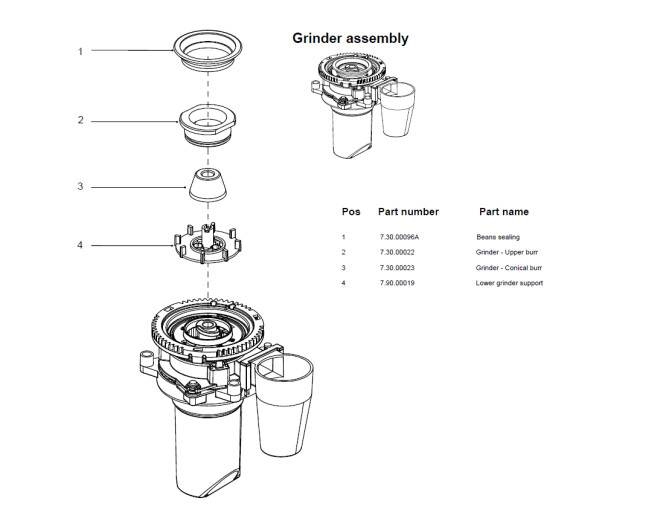 Horeca Parts - Mașină automată de cafea cu ecran tactil