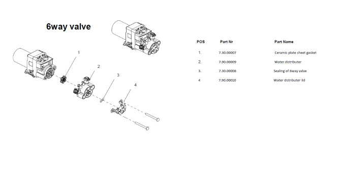 Horeca Parts - Ekspres do kawy automatyczny One Touch, czarny - Hendi 208977