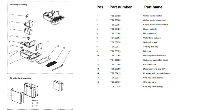 Horeca Parts - Automatický kávovar Profi Line XXL stříbrný - Hendi 208991