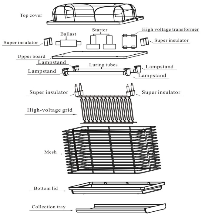 Horeca Parts - Lampa owadobójcza Hendi 270134