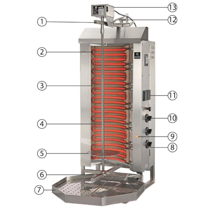 Horeca Parts - Elektro-Döner-Bräter Stalgast E 2, P 6 kW, U 400 V (777525)